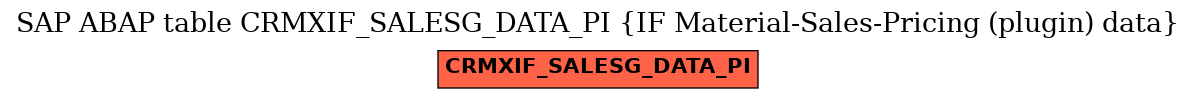 E-R Diagram for table CRMXIF_SALESG_DATA_PI (IF Material-Sales-Pricing (plugin) data)