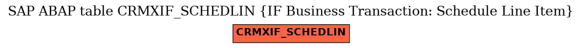 E-R Diagram for table CRMXIF_SCHEDLIN (IF Business Transaction: Schedule Line Item)