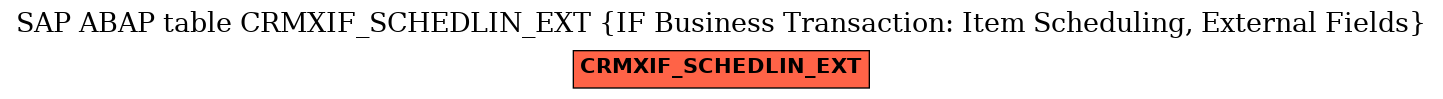 E-R Diagram for table CRMXIF_SCHEDLIN_EXT (IF Business Transaction: Item Scheduling, External Fields)