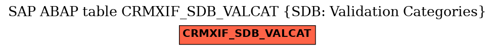 E-R Diagram for table CRMXIF_SDB_VALCAT (SDB: Validation Categories)