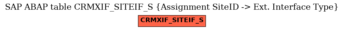 E-R Diagram for table CRMXIF_SITEIF_S (Assignment SiteID -> Ext. Interface Type)