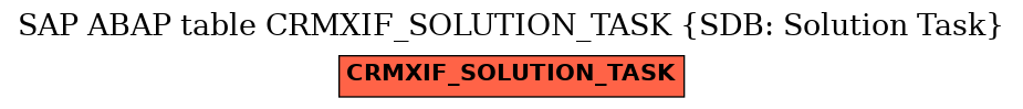 E-R Diagram for table CRMXIF_SOLUTION_TASK (SDB: Solution Task)