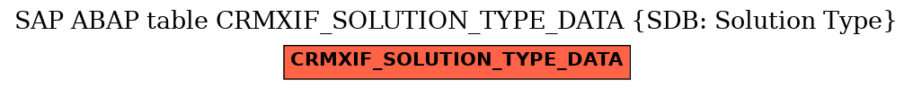 E-R Diagram for table CRMXIF_SOLUTION_TYPE_DATA (SDB: Solution Type)