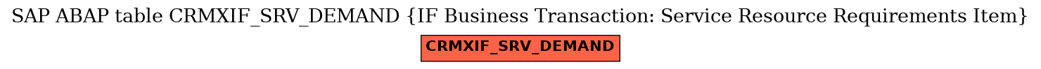 E-R Diagram for table CRMXIF_SRV_DEMAND (IF Business Transaction: Service Resource Requirements Item)