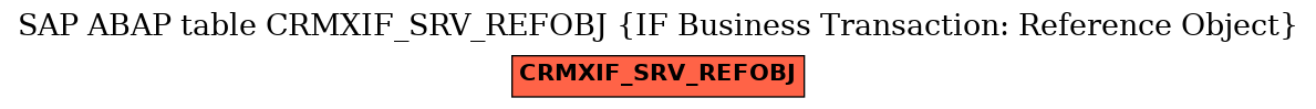 E-R Diagram for table CRMXIF_SRV_REFOBJ (IF Business Transaction: Reference Object)