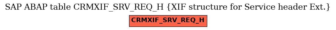 E-R Diagram for table CRMXIF_SRV_REQ_H (XIF structure for Service header Ext.)