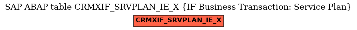 E-R Diagram for table CRMXIF_SRVPLAN_IE_X (IF Business Transaction: Service Plan)