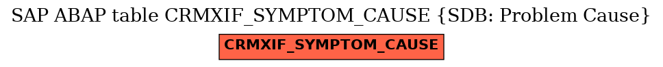 E-R Diagram for table CRMXIF_SYMPTOM_CAUSE (SDB: Problem Cause)