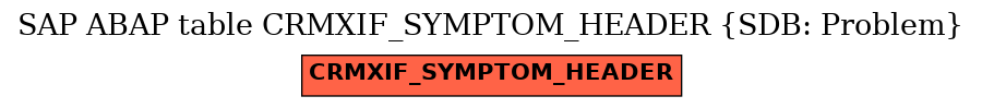 E-R Diagram for table CRMXIF_SYMPTOM_HEADER (SDB: Problem)