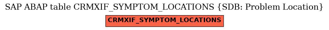 E-R Diagram for table CRMXIF_SYMPTOM_LOCATIONS (SDB: Problem Location)