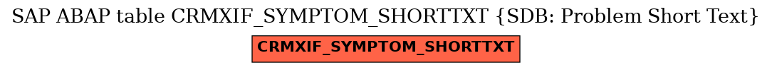 E-R Diagram for table CRMXIF_SYMPTOM_SHORTTXT (SDB: Problem Short Text)