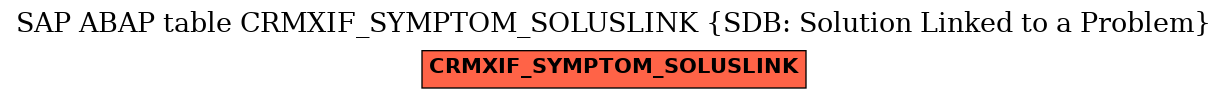 E-R Diagram for table CRMXIF_SYMPTOM_SOLUSLINK (SDB: Solution Linked to a Problem)