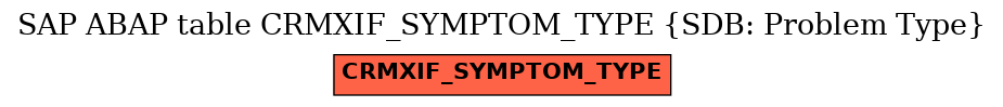 E-R Diagram for table CRMXIF_SYMPTOM_TYPE (SDB: Problem Type)