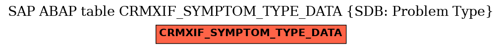 E-R Diagram for table CRMXIF_SYMPTOM_TYPE_DATA (SDB: Problem Type)