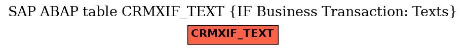 E-R Diagram for table CRMXIF_TEXT (IF Business Transaction: Texts)