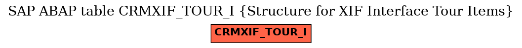 E-R Diagram for table CRMXIF_TOUR_I (Structure for XIF Interface Tour Items)