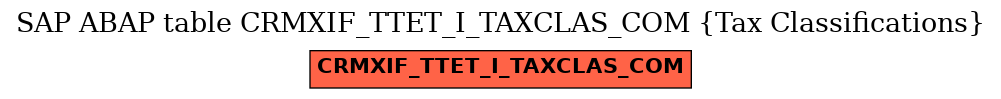 E-R Diagram for table CRMXIF_TTET_I_TAXCLAS_COM (Tax Classifications)