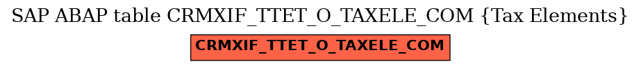 E-R Diagram for table CRMXIF_TTET_O_TAXELE_COM (Tax Elements)