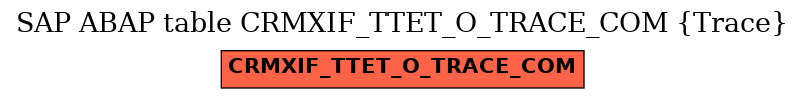 E-R Diagram for table CRMXIF_TTET_O_TRACE_COM (Trace)