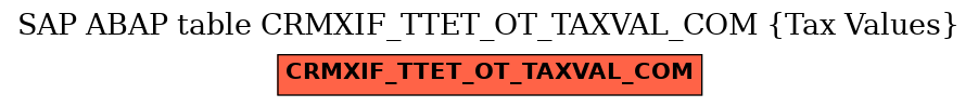 E-R Diagram for table CRMXIF_TTET_OT_TAXVAL_COM (Tax Values)