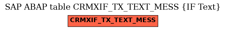 E-R Diagram for table CRMXIF_TX_TEXT_MESS (IF Text)