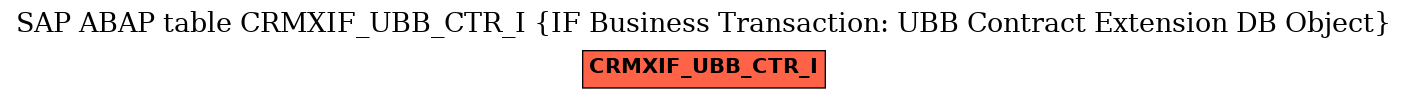 E-R Diagram for table CRMXIF_UBB_CTR_I (IF Business Transaction: UBB Contract Extension DB Object)