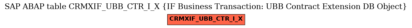 E-R Diagram for table CRMXIF_UBB_CTR_I_X (IF Business Transaction: UBB Contract Extension DB Object)