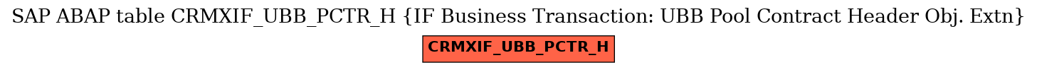E-R Diagram for table CRMXIF_UBB_PCTR_H (IF Business Transaction: UBB Pool Contract Header Obj. Extn)