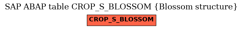 E-R Diagram for table CROP_S_BLOSSOM (Blossom structure)