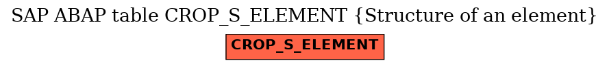 E-R Diagram for table CROP_S_ELEMENT (Structure of an element)