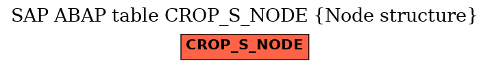 E-R Diagram for table CROP_S_NODE (Node structure)