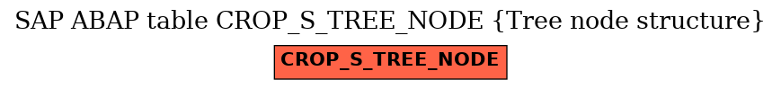 E-R Diagram for table CROP_S_TREE_NODE (Tree node structure)