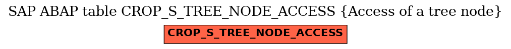 E-R Diagram for table CROP_S_TREE_NODE_ACCESS (Access of a tree node)
