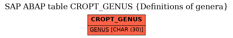 E-R Diagram for table CROPT_GENUS (Definitions of genera)