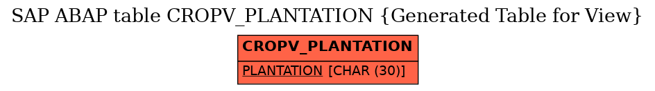 E-R Diagram for table CROPV_PLANTATION (Generated Table for View)