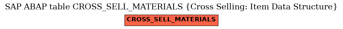 E-R Diagram for table CROSS_SELL_MATERIALS (Cross Selling: Item Data Structure)