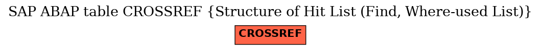 E-R Diagram for table CROSSREF (Structure of Hit List (Find, Where-used List))