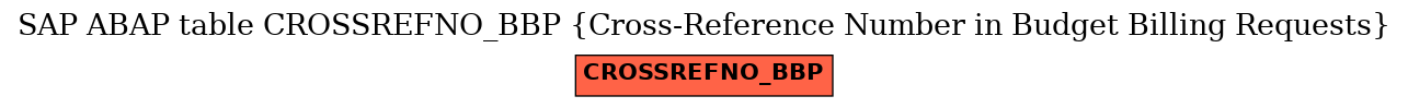 E-R Diagram for table CROSSREFNO_BBP (Cross-Reference Number in Budget Billing Requests)