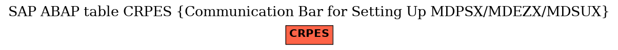 E-R Diagram for table CRPES (Communication Bar for Setting Up MDPSX/MDEZX/MDSUX)