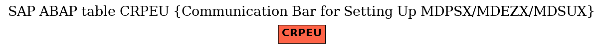 E-R Diagram for table CRPEU (Communication Bar for Setting Up MDPSX/MDEZX/MDSUX)