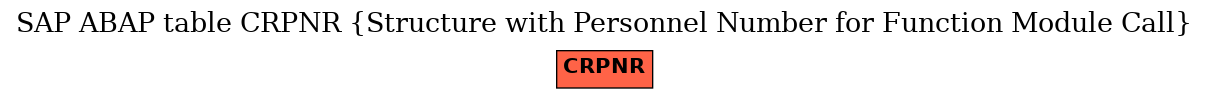 E-R Diagram for table CRPNR (Structure with Personnel Number for Function Module Call)
