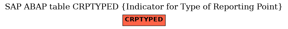 E-R Diagram for table CRPTYPED (Indicator for Type of Reporting Point)