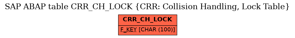 E-R Diagram for table CRR_CH_LOCK (CRR: Collision Handling, Lock Table)