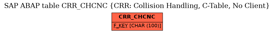 E-R Diagram for table CRR_CHCNC (CRR: Collision Handling, C-Table, No Client)