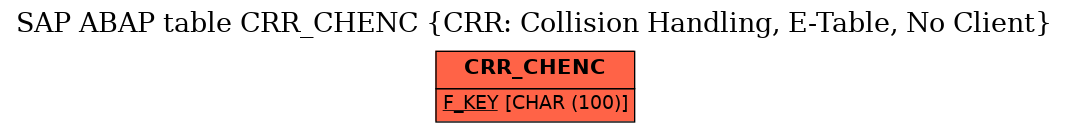 E-R Diagram for table CRR_CHENC (CRR: Collision Handling, E-Table, No Client)