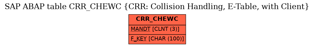 E-R Diagram for table CRR_CHEWC (CRR: Collision Handling, E-Table, with Client)