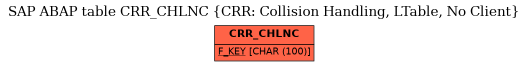 E-R Diagram for table CRR_CHLNC (CRR: Collision Handling, LTable, No Client)