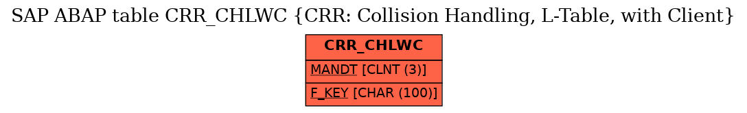 E-R Diagram for table CRR_CHLWC (CRR: Collision Handling, L-Table, with Client)