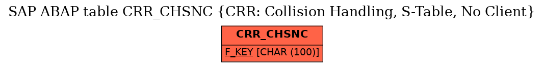 E-R Diagram for table CRR_CHSNC (CRR: Collision Handling, S-Table, No Client)