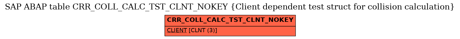 E-R Diagram for table CRR_COLL_CALC_TST_CLNT_NOKEY (Client dependent test struct for collision calculation)